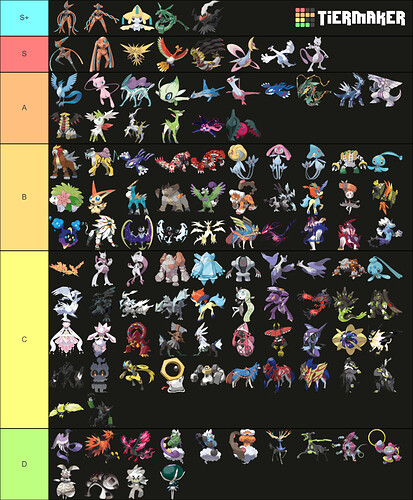 My Tier list on Legendaries/Mythical Pokemons based on designs/ how they  look!