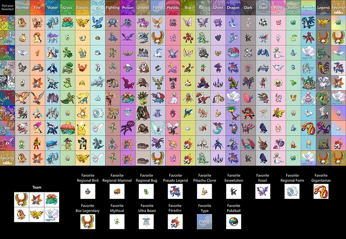 My favorite pokemon of each type from gen 8