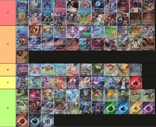 TierList