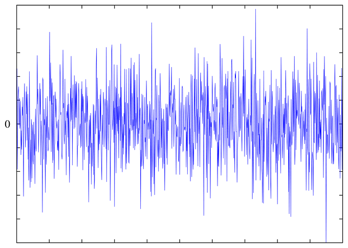 Difference-Between-Noise-and-Signal--1024x730