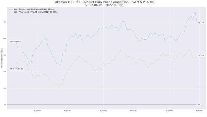 Figure 2022-10-14 164240