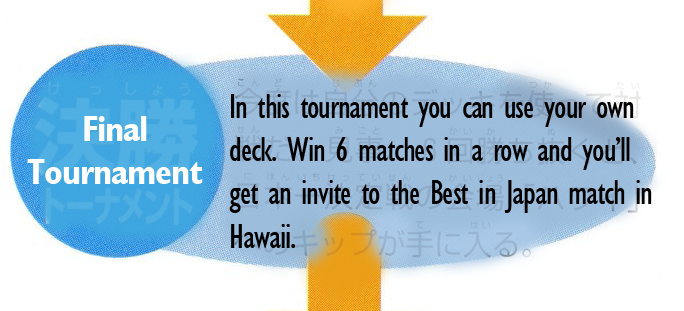 1999 2000 Grand Party Tournament Circuit articles Articles Elite