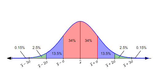 normal-distribution-2