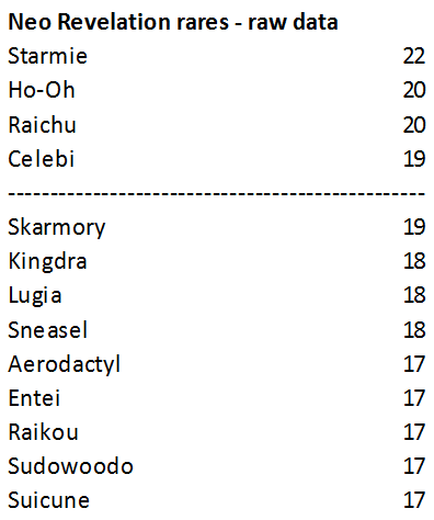 2) 151 tins pulls and air bubble on my aerodactyl : r/pokemoncards