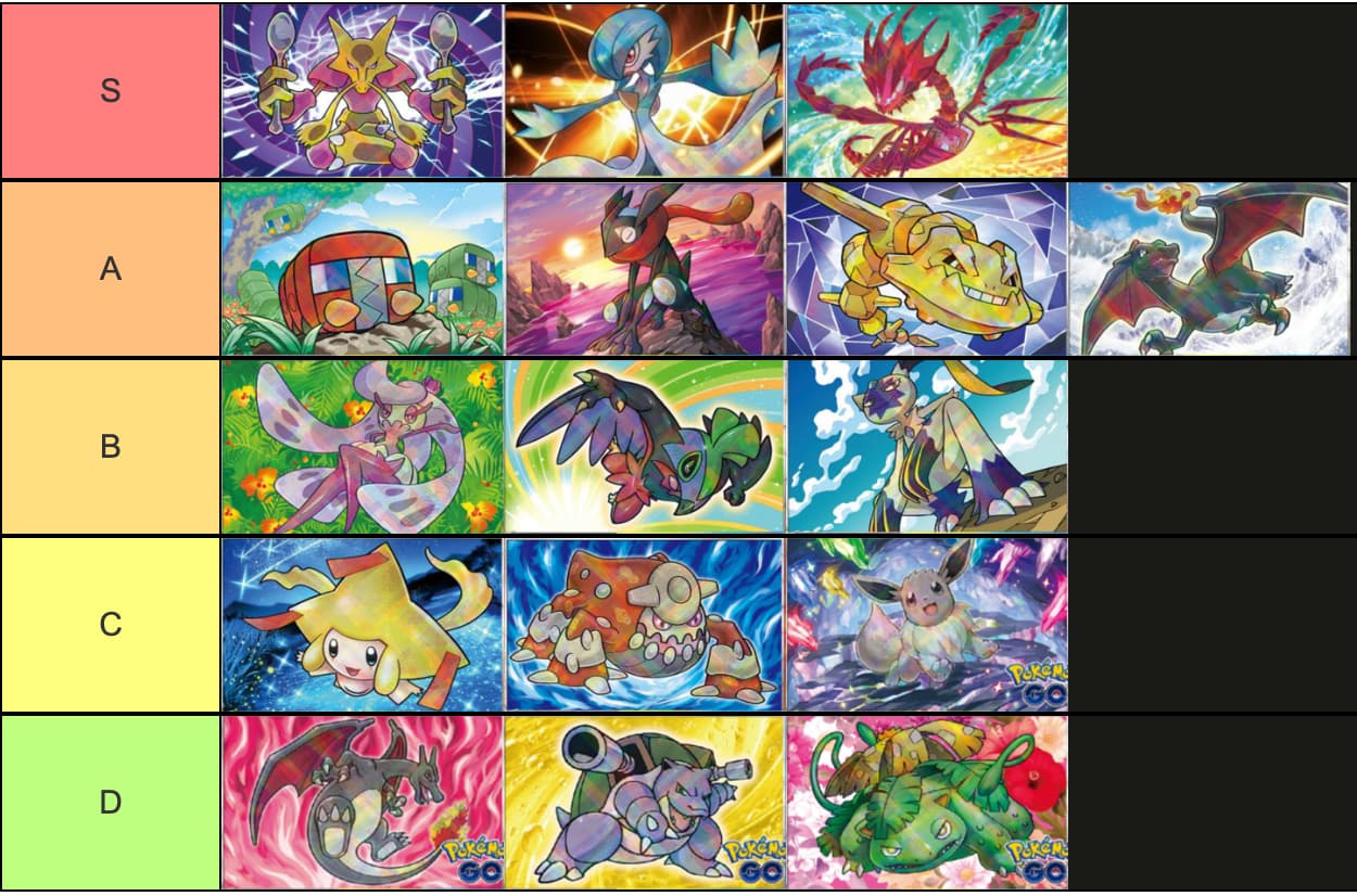 Radiant Pokemon Recap (Tier List + Discussion) - General - Elite Fourum